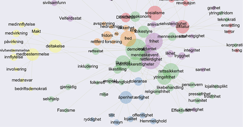 Korpusanalyse med Jupyter Notebook. Workshop