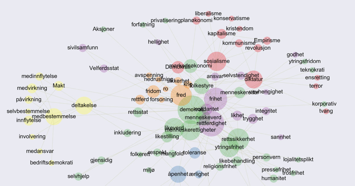 Korpusanalyse med Jupyter Notebook. Workshop