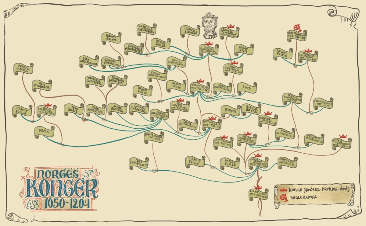 Slektskart for sesong to av Strid. Illustrasjon: Kristian Krohg-Sørensen/byHands