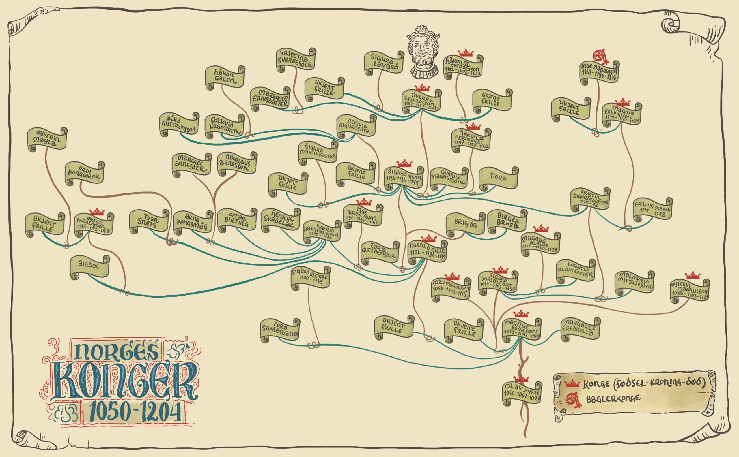 Slektskart for sesong to av Strid. Illustrasjon: Kristian Krohg-Sørensen/byHands