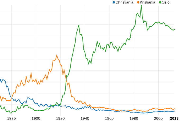 Ngram-graph