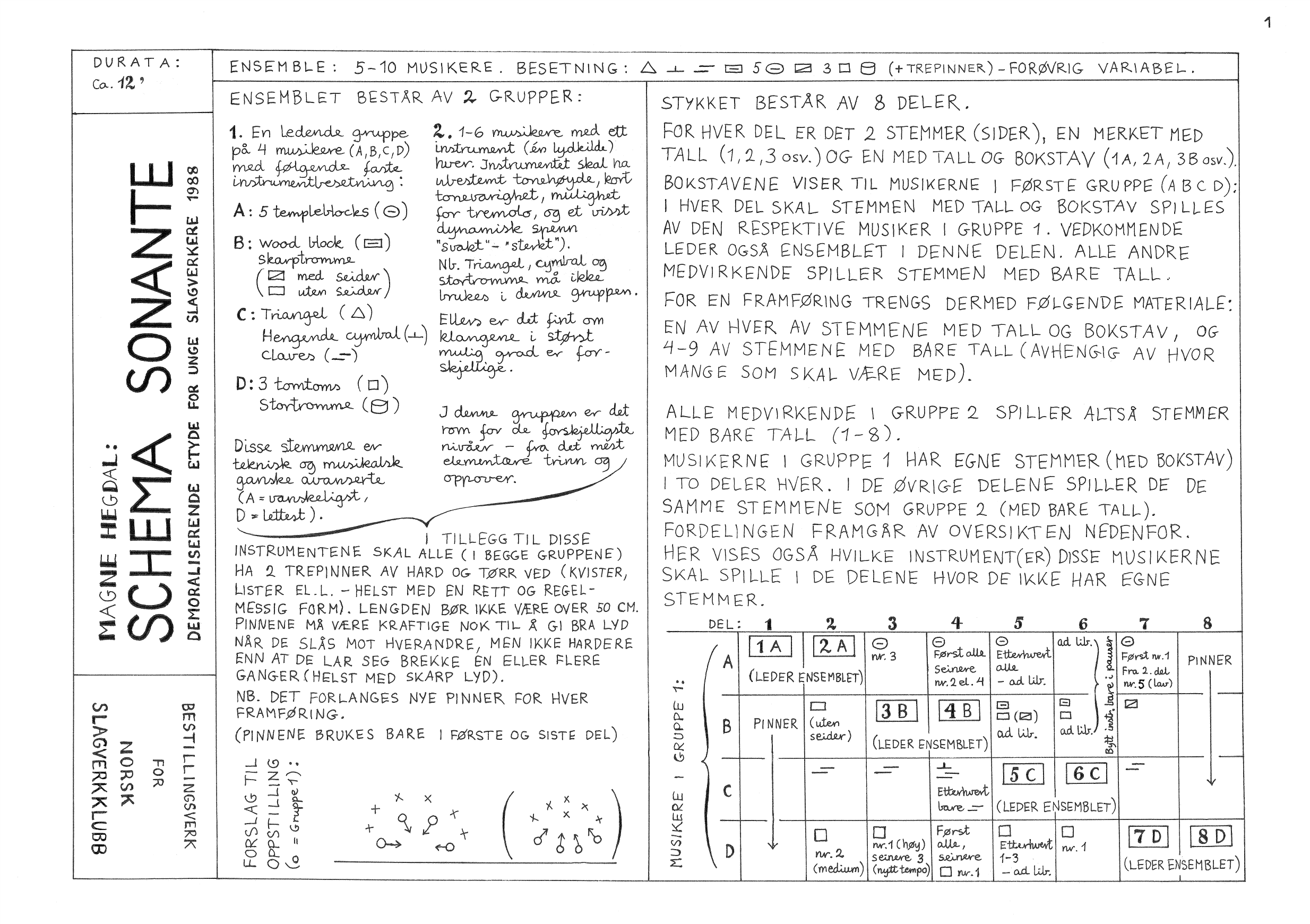 Schema sonante : Demoralizing study for young percussionists