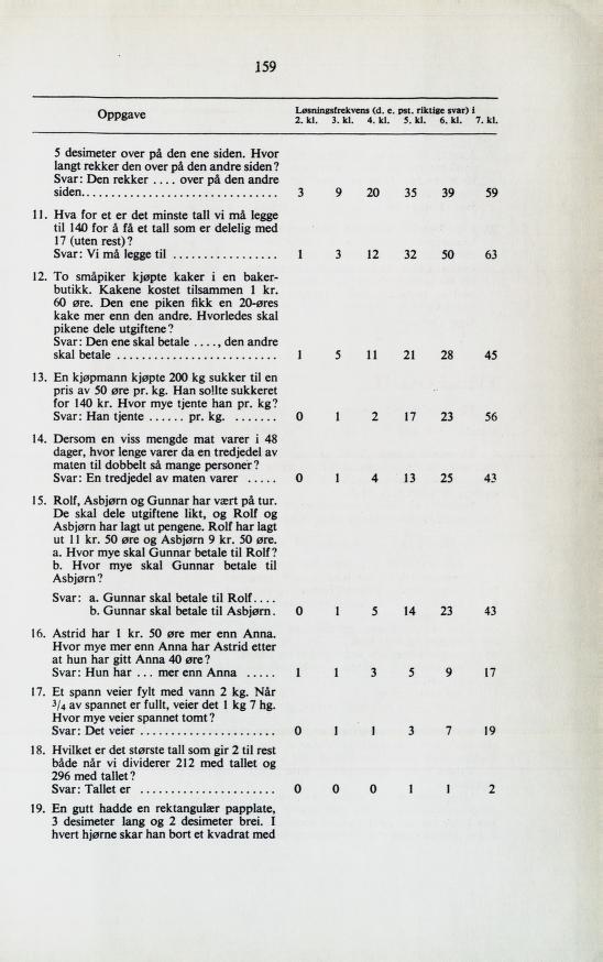 Skann 161 av Normalplanen 1939 · byplan · 1939-vitne