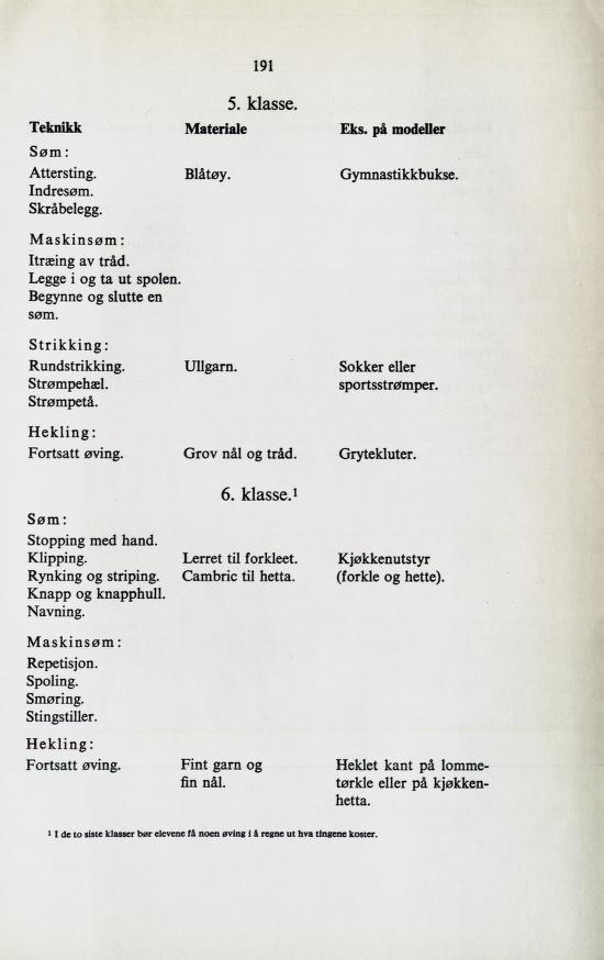 Skann 193 av Normalplanen 1939 · byplan · 1939-vitne