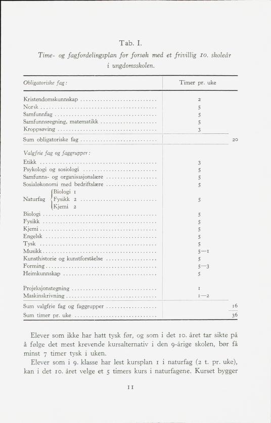 Skann 13 av Forsøksplanen 1960 · Frivillig 10. skoleår, 1964