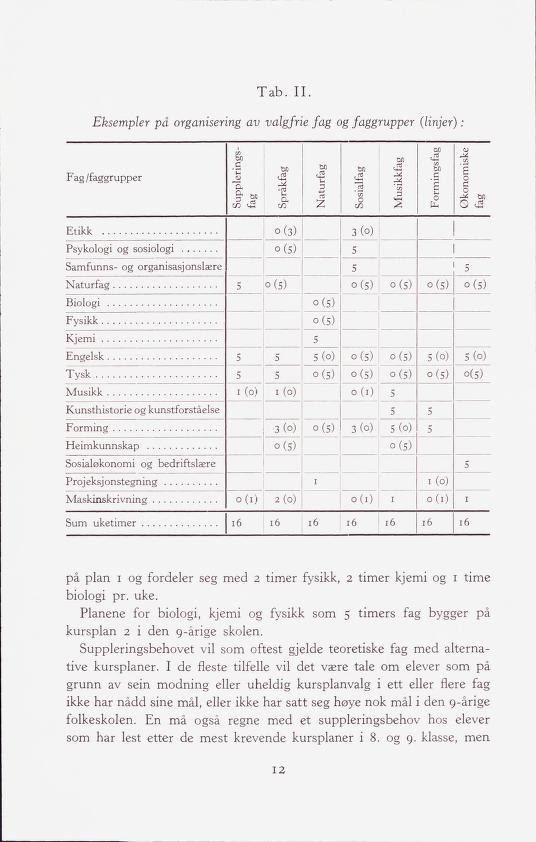 Skann 14 av Forsøksplanen 1960 · Frivillig 10. skoleår, 1964