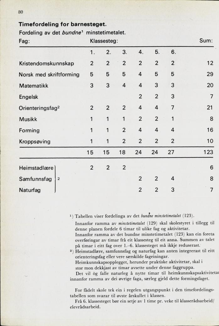 Skann 82 av Mønsterplanen 1974 · nynorsk