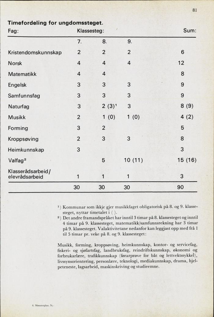 Skann 83 av Mønsterplanen 1974 · nynorsk
