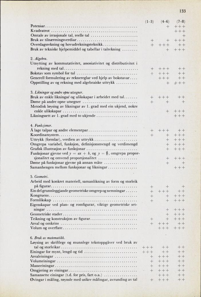 Skann 135 av Mønsterplanen 1974 · nynorsk
