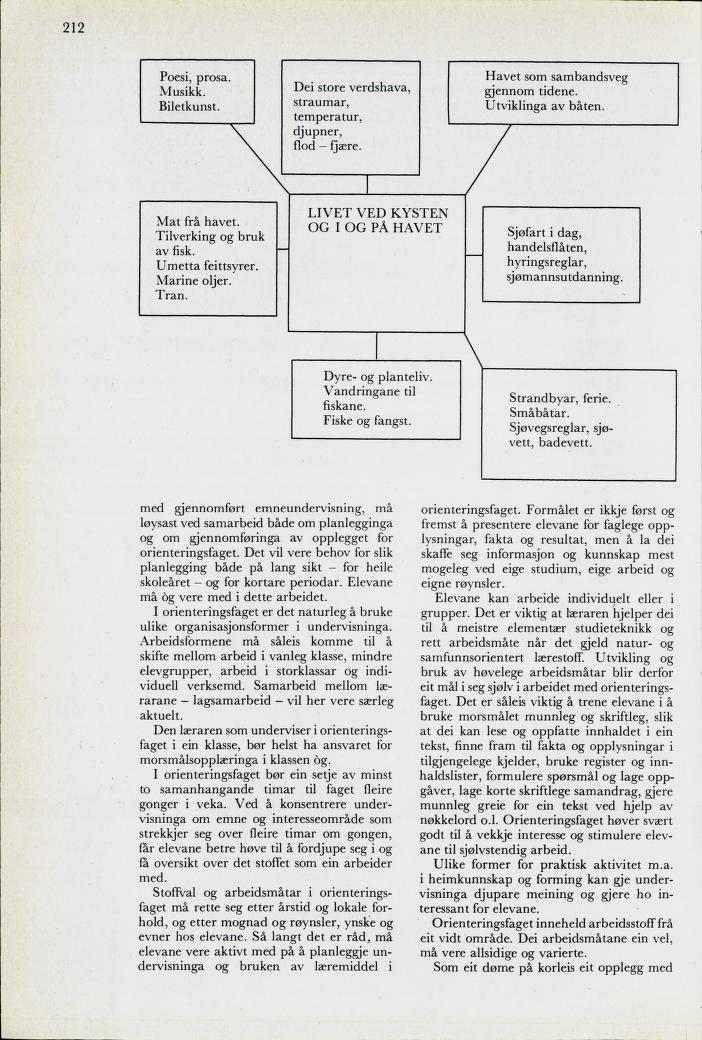 Skann 214 av Mønsterplanen 1974 · nynorsk