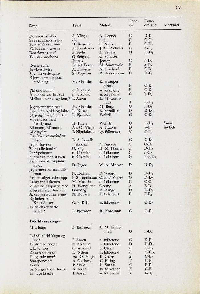 Skann 233 av Mønsterplanen 1974 · nynorsk