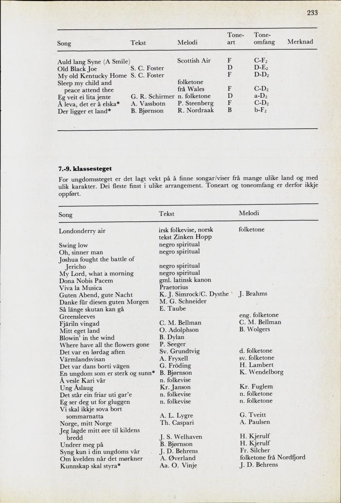 Skann 235 av Mønsterplanen 1974 · nynorsk