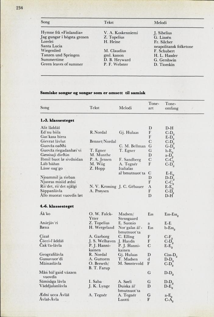 Skann 236 av Mønsterplanen 1974 · nynorsk