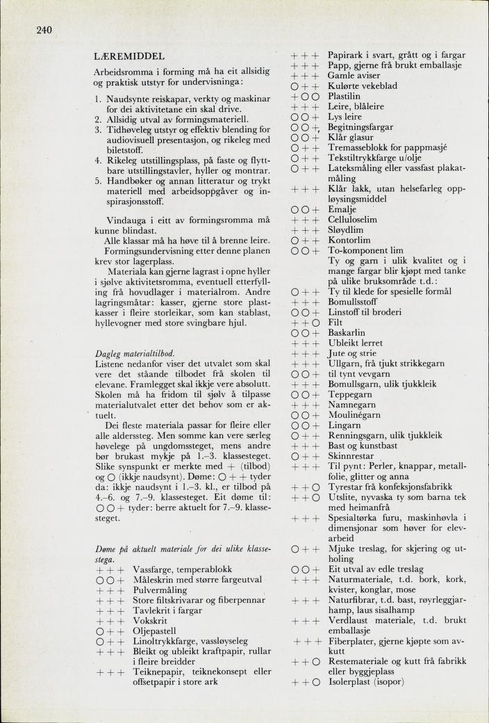 Skann 242 av Mønsterplanen 1974 · nynorsk