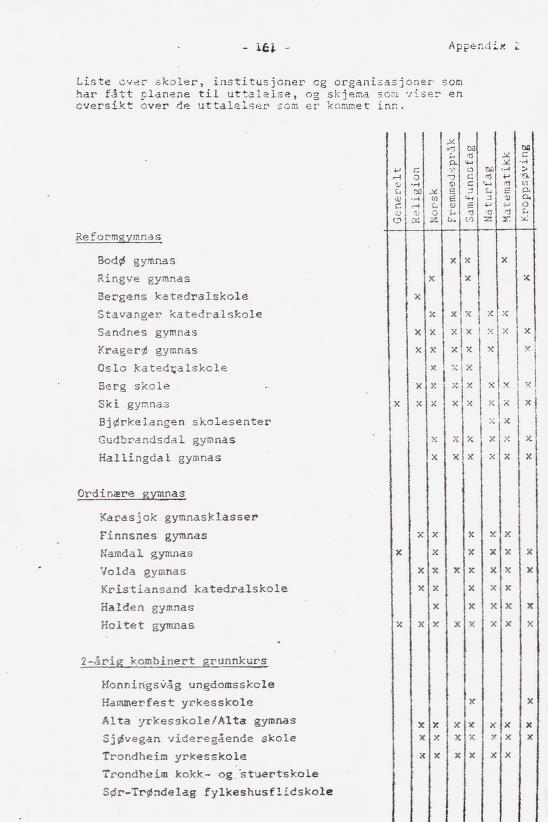 Skann 179 av Læreplan for gymnaset 1973 · del 2 obligatoriske fag