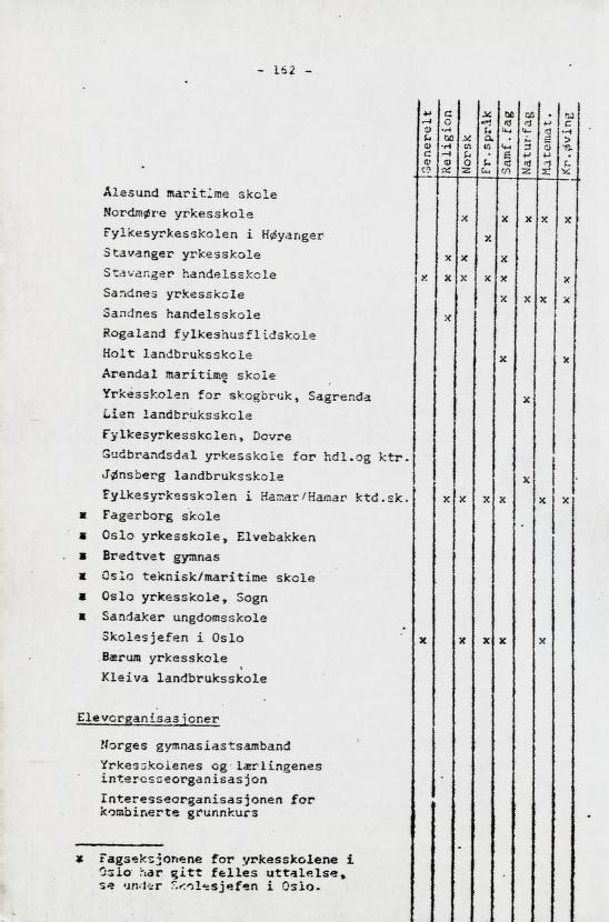 Skann 180 av Læreplan for gymnaset 1973 · del 2 obligatoriske fag