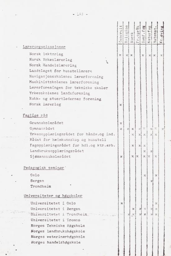 Skann 181 av Læreplan for gymnaset 1973 · del 2 obligatoriske fag