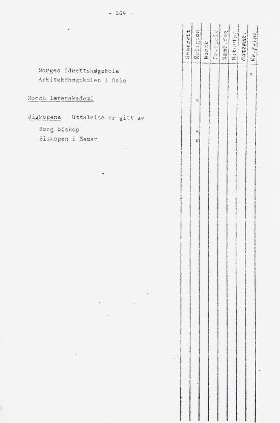 Skann 182 av Læreplan for gymnaset 1973 · del 2 obligatoriske fag