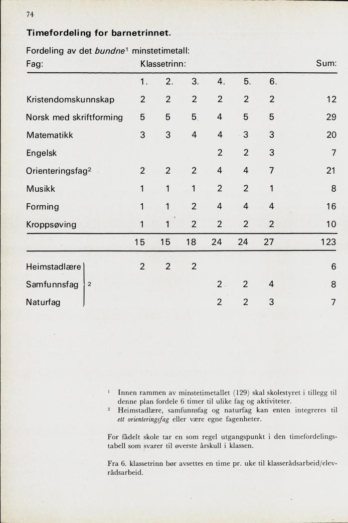 Skann 76 av Mønsterplanen 1971 · midlertidig utgave