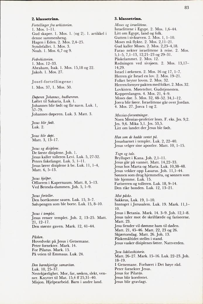 Skann 85 av Mønsterplanen 1971 · midlertidig utgave