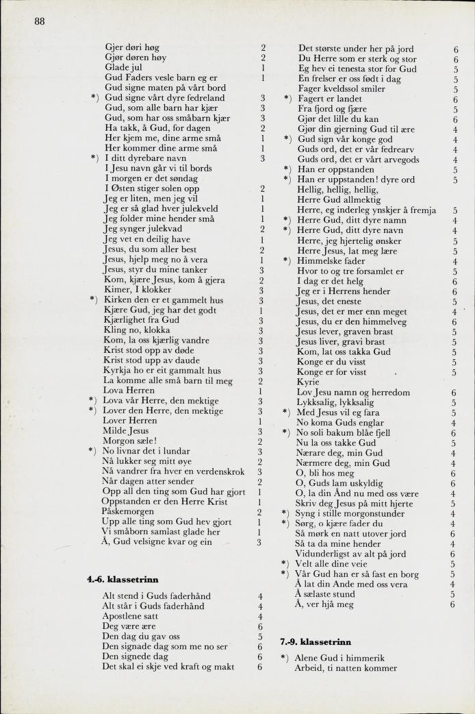 Skann 90 av Mønsterplanen 1971 · midlertidig utgave