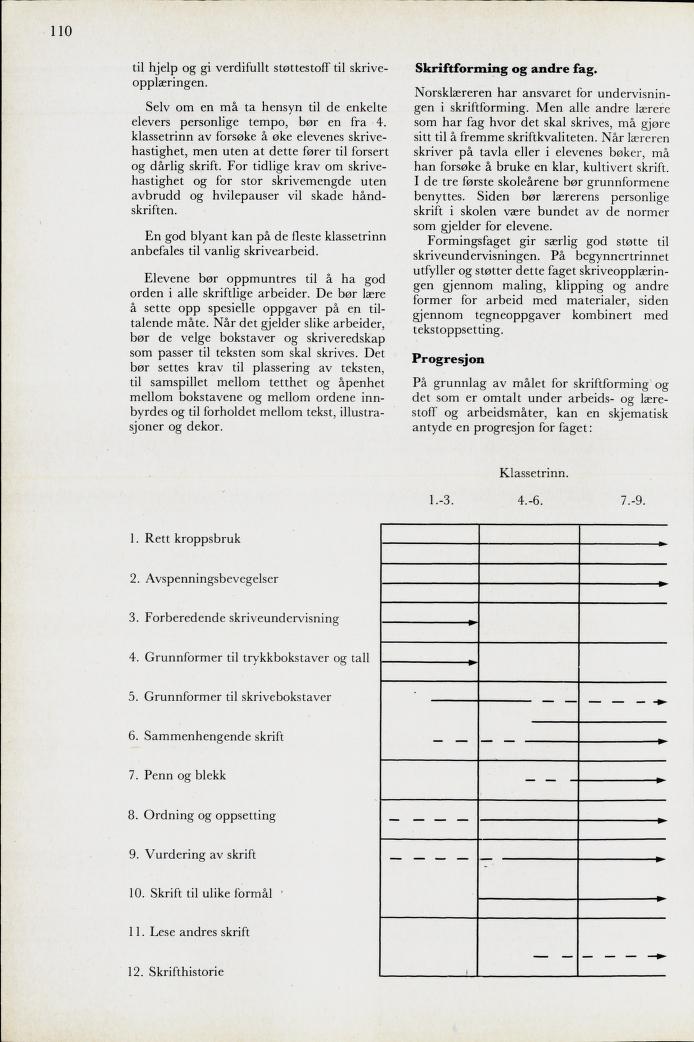 Skann 112 av Mønsterplanen 1971 · midlertidig utgave