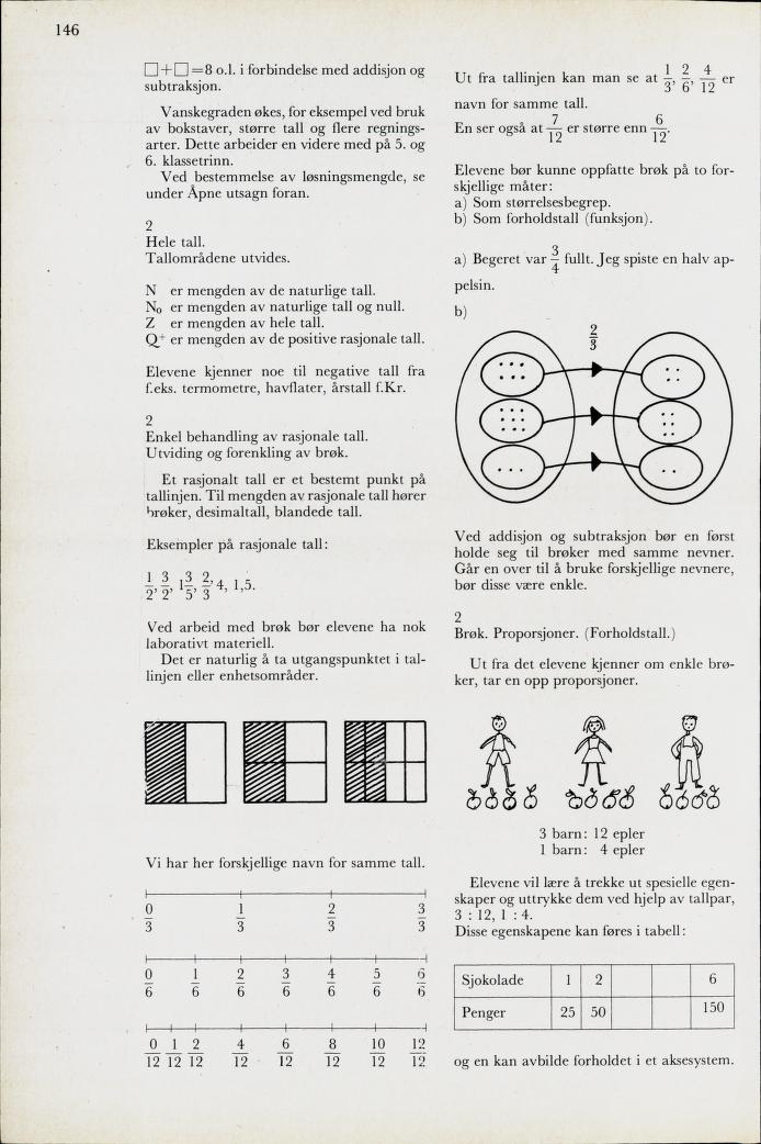 Skann 148 av Mønsterplanen 1971 · midlertidig utgave