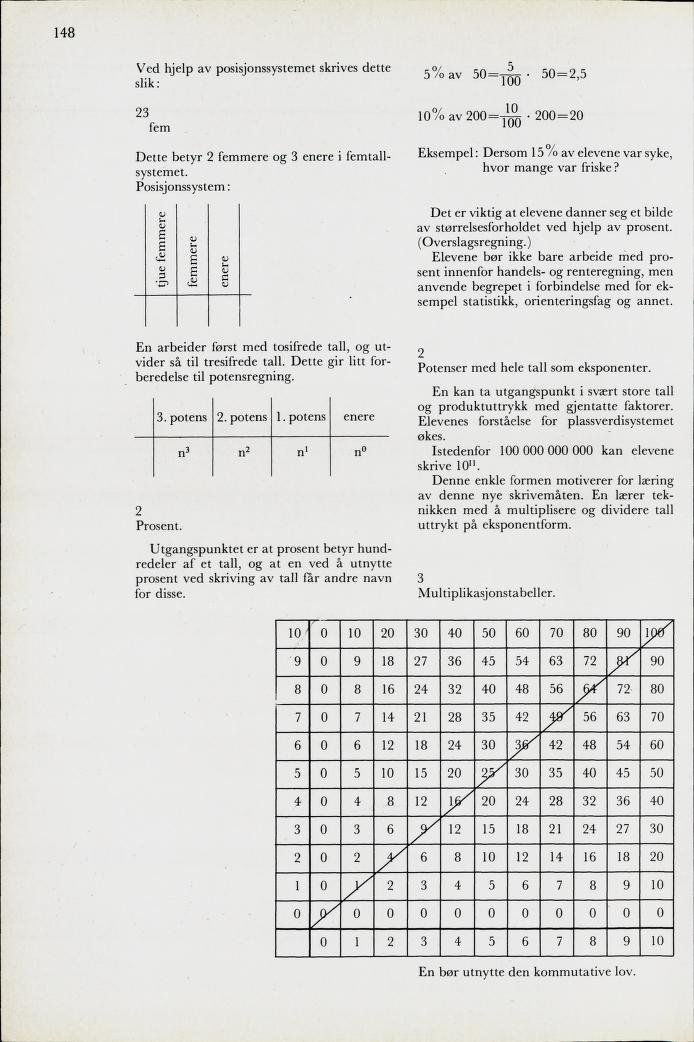 Skann 150 av Mønsterplanen 1971 · midlertidig utgave