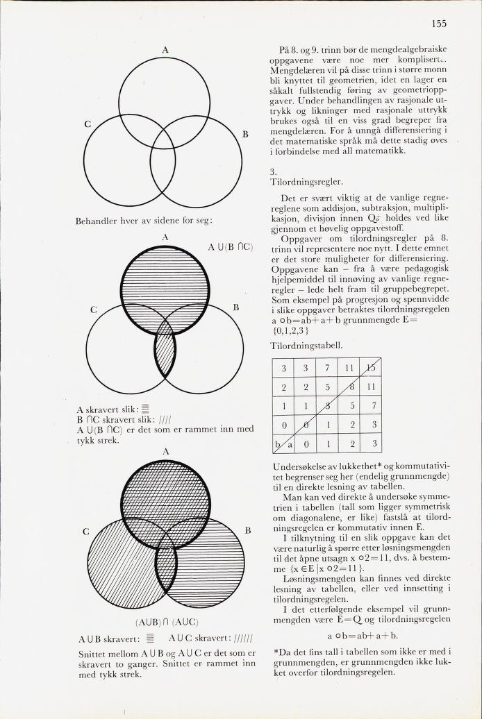 Skann 157 av Mønsterplanen 1971 · midlertidig utgave
