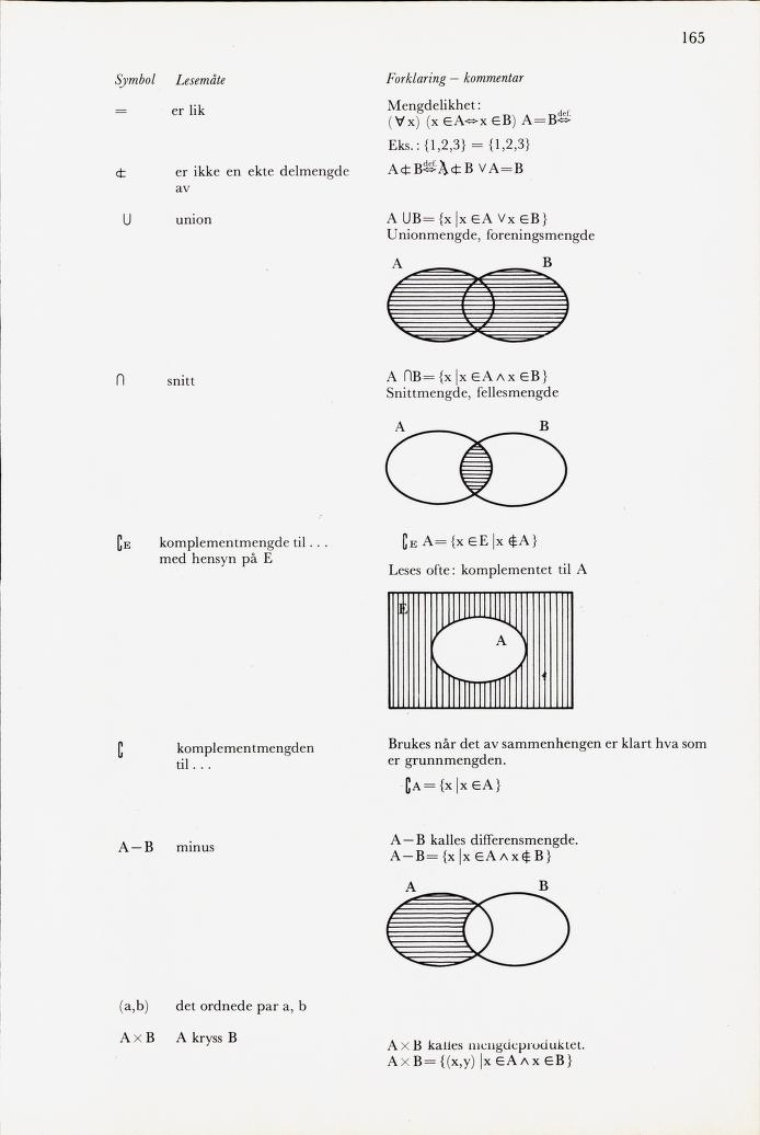Skann 167 av Mønsterplanen 1971 · midlertidig utgave
