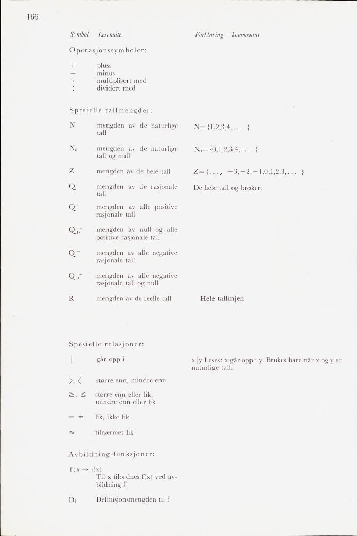 Skann 168 av Mønsterplanen 1971 · midlertidig utgave