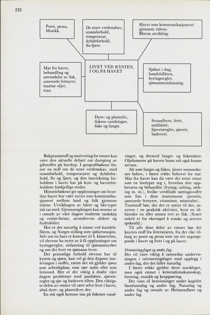 Skann 234 av Mønsterplanen 1971 · midlertidig utgave