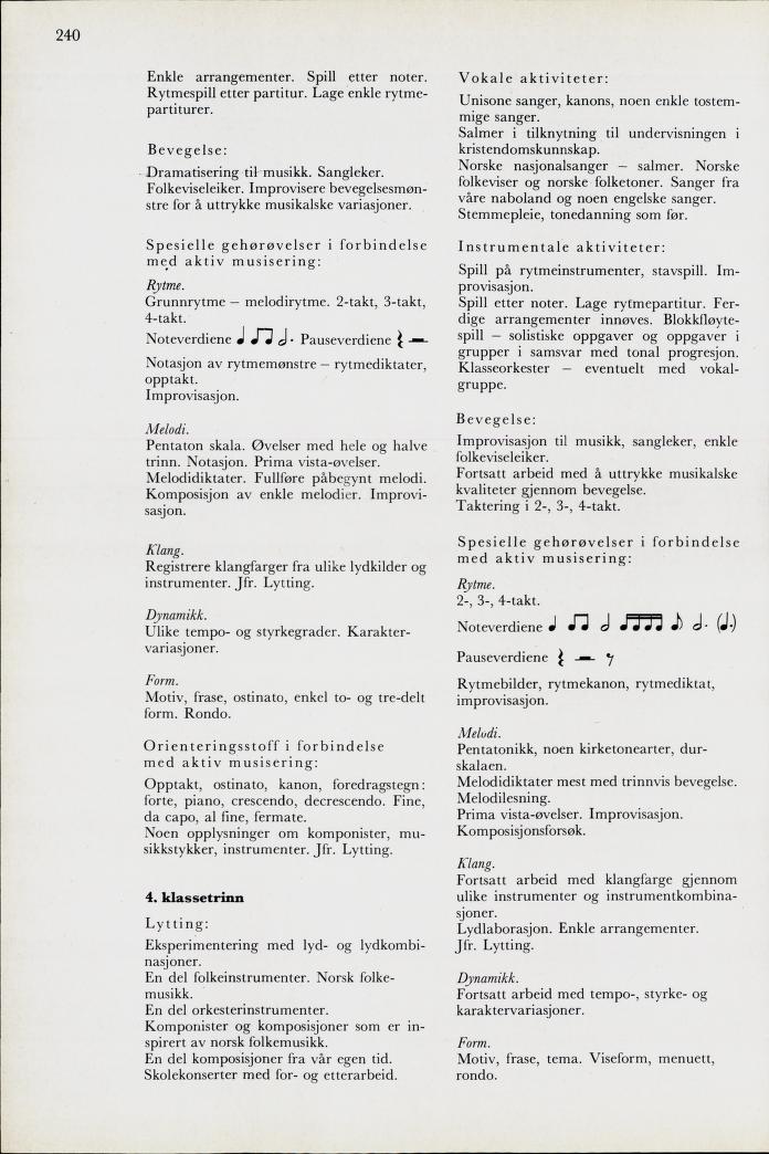 Skann 242 av Mønsterplanen 1971 · midlertidig utgave