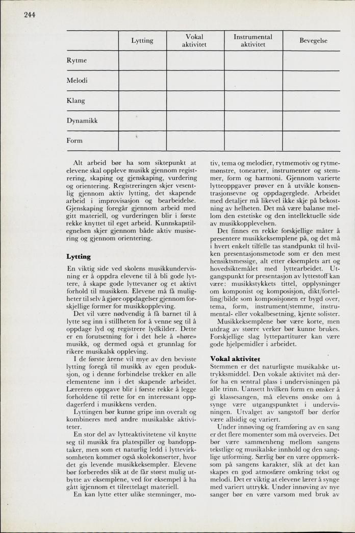 Skann 246 av Mønsterplanen 1971 · midlertidig utgave
