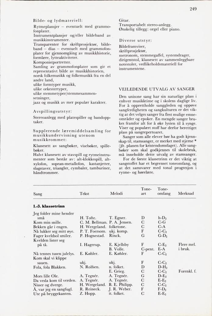 Skann 251 av Mønsterplanen 1971 · midlertidig utgave