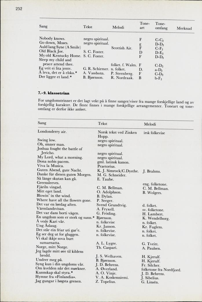 Skann 254 av Mønsterplanen 1971 · midlertidig utgave