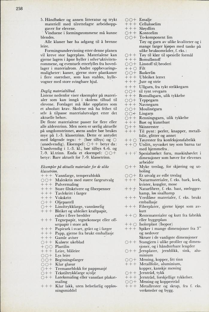 Skann 260 av Mønsterplanen 1971 · midlertidig utgave