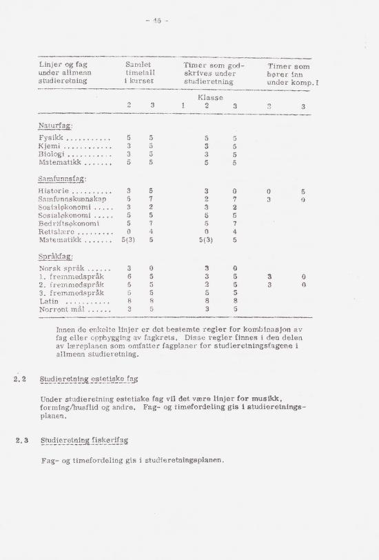 Skann 51 av Læreplan for gymnaset 1973 · del 1 generell del