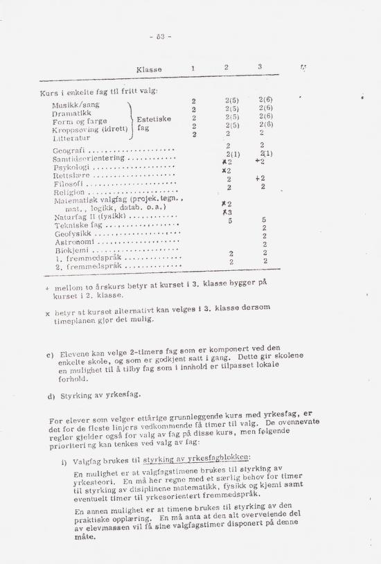 Skann 59 av Læreplan for gymnaset 1973 · del 1 generell del