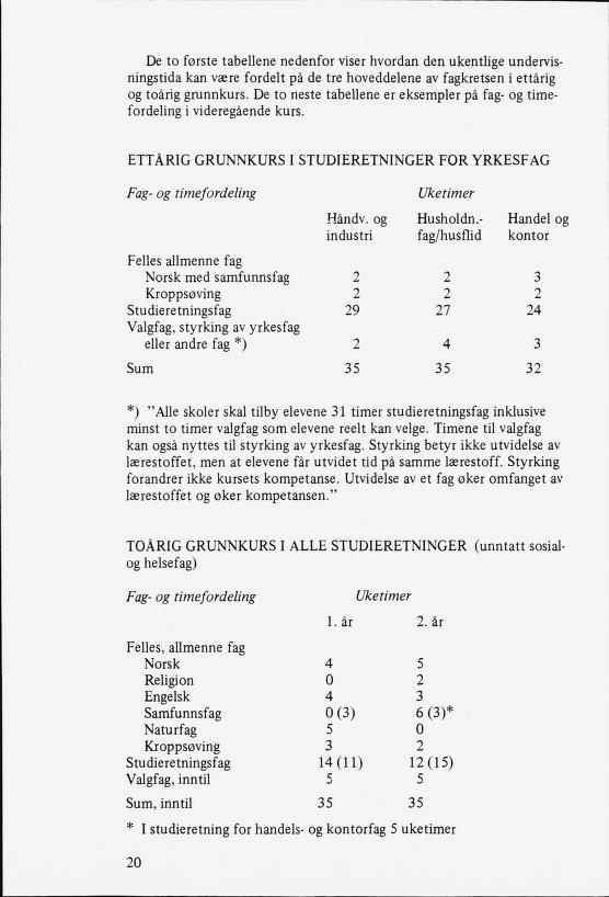Skann 22 av R76 · Generell del · Bokmål 1983