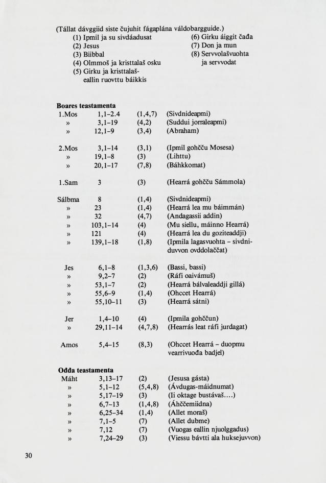 Skann 32 av Mønsterplanen 1987 · samiske fagplaner 1989