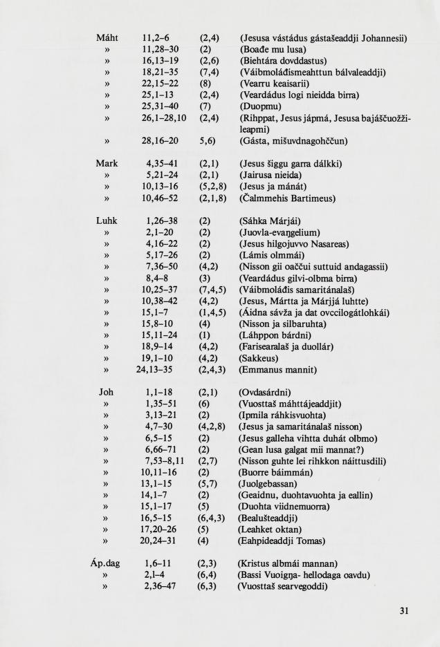 Skann 33 av Mønsterplanen 1987 · samiske fagplaner 1989