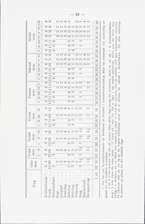 Skann 24 av Normalplanen 1939 · landsplan