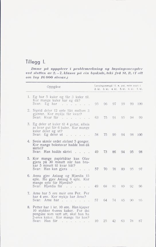 Skann 160 av Normalplanen 1939 · landsplan