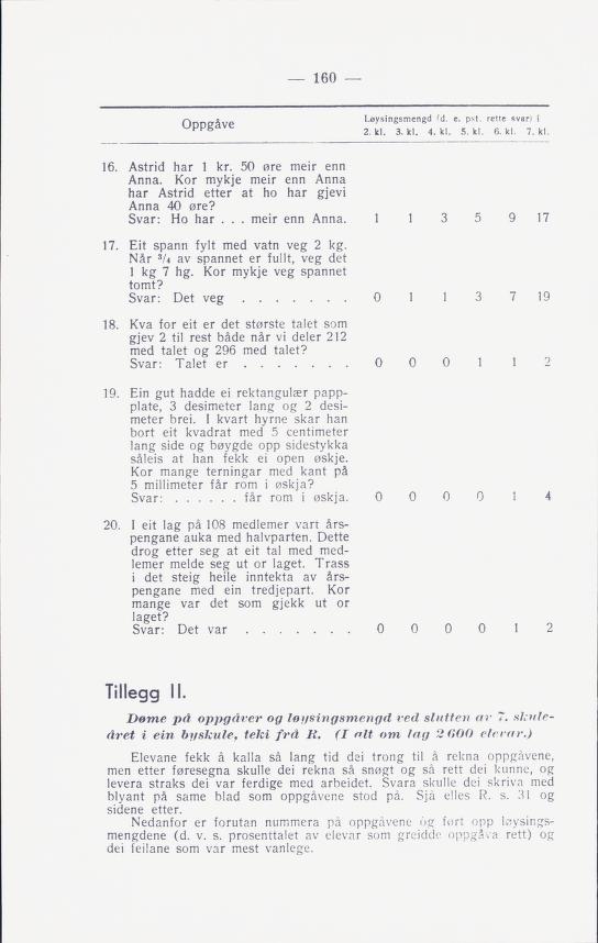 Skann 162 av Normalplanen 1939 · landsplan