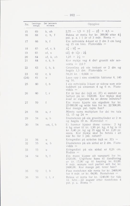 Skann 164 av Normalplanen 1939 · landsplan