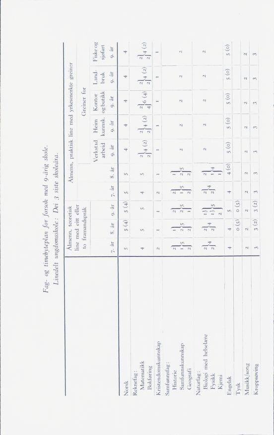 Skann 12 av Forsøksplanen 1960