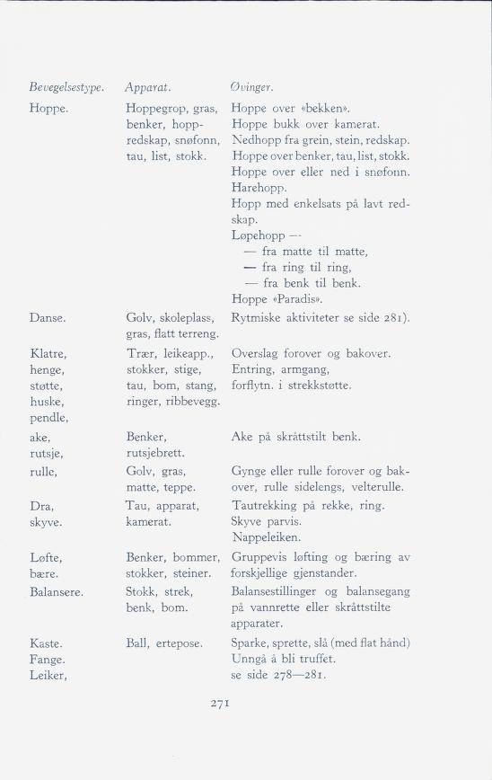 Skann 273 av Forsøksplanen 1960