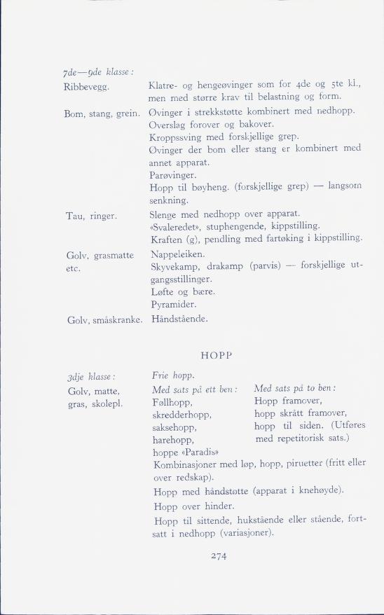 Skann 276 av Forsøksplanen 1960