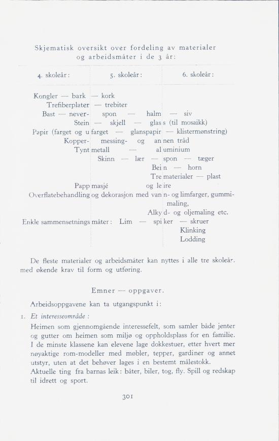 Skann 303 av Forsøksplanen 1960